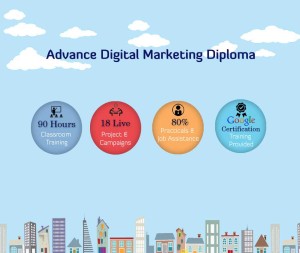 benefits-of-digital-marketing